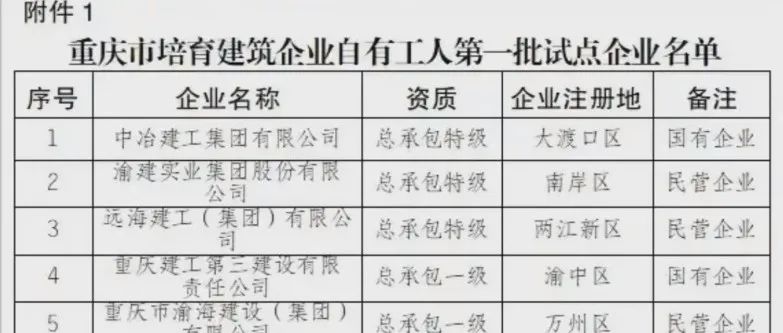 重庆住建委：试点项目全面取消劳务分包！