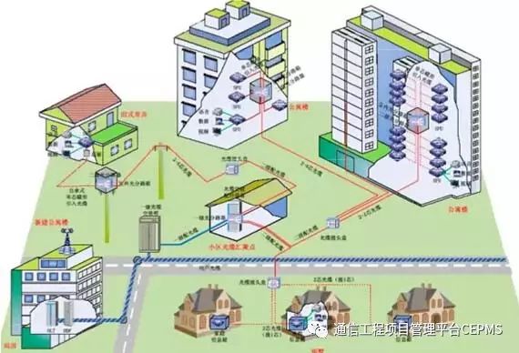 图解通信光缆施工规范
