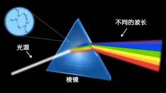 光纤光缆基础知识全解析（最全最详细）
