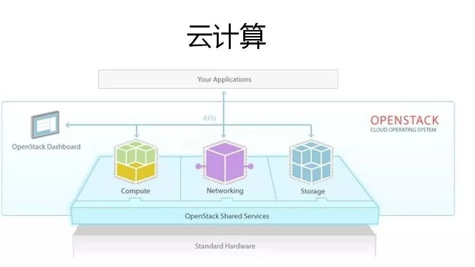 终于有人把云计算、大数据和人工智能讲明白了！