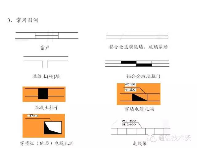 通信工程制图理论与实践