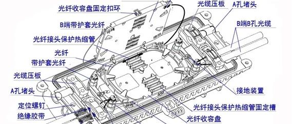 卧式接续盒安装规范