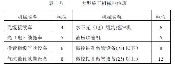 451定额与75定额对比分析