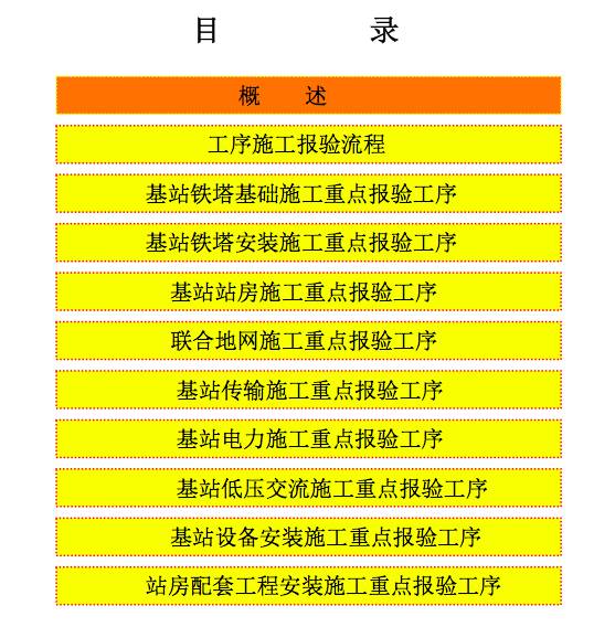 史上最强《通信工程重点工序报验质量控制手册》