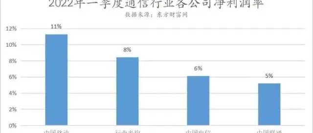 转发：联通混改5年，成绩到底怎样？