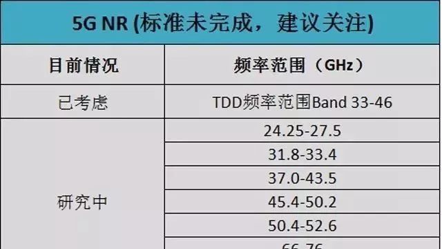 史上最全最详细无线通信频率分配表（绝对收藏）