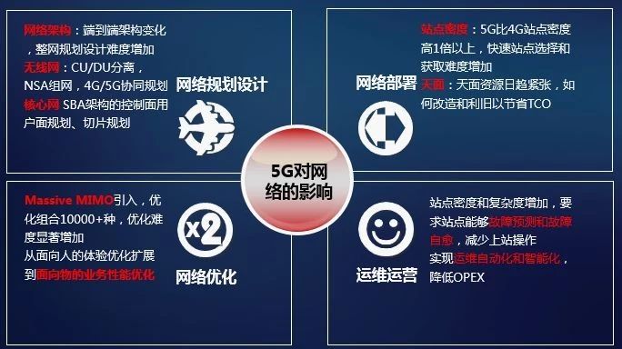 5G已来，通信工程师该如何应对变革？