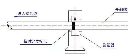 帽式接续盒安装规范
