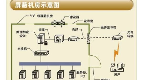 通信线路工程预算定额编制