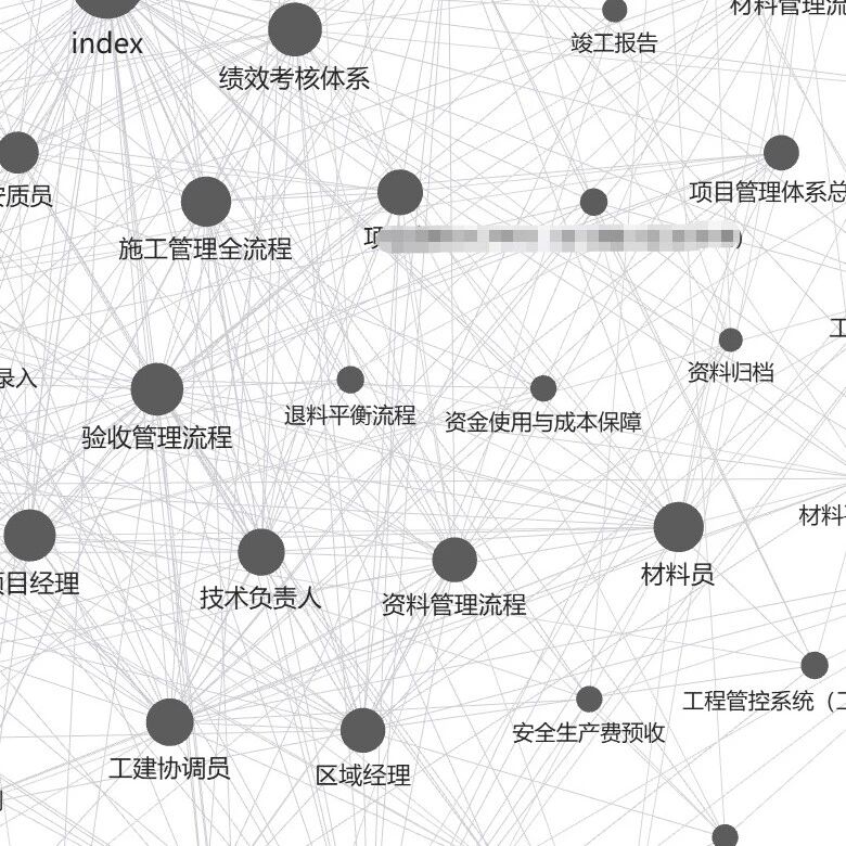 工程人别让经验躺在硬盘里：用知识库，把项目文档变成"会生长的大脑"